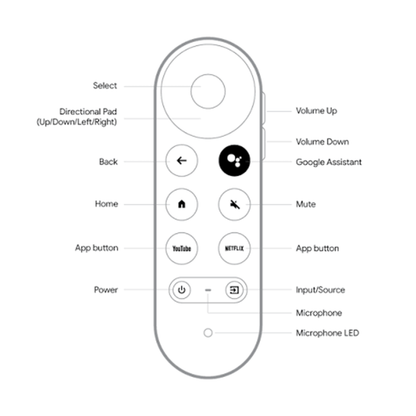 Google Chromecast TV Remote With Voice & Bluetooth