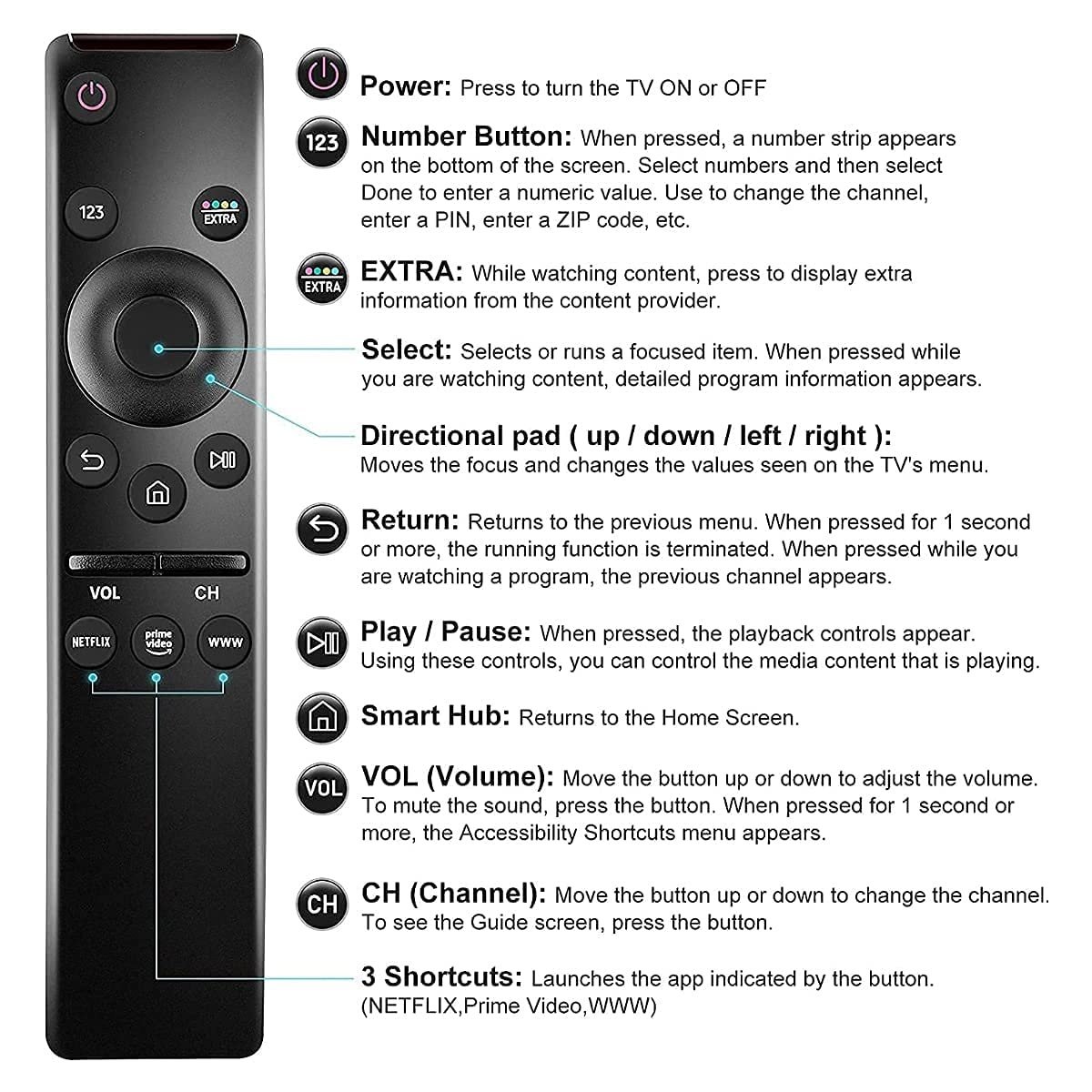 Samsung smart tv remote Control ( Without Voice Function) - Image 2